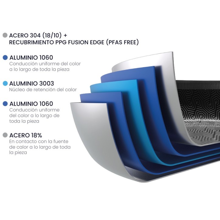 HYBRID PRO - SARTEN 5ply - RECUBRIMIENTO CERAMICO - 6 Medidas disponibles.